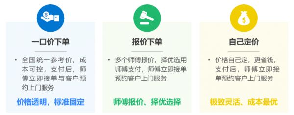 奇兵到家成本管控创新