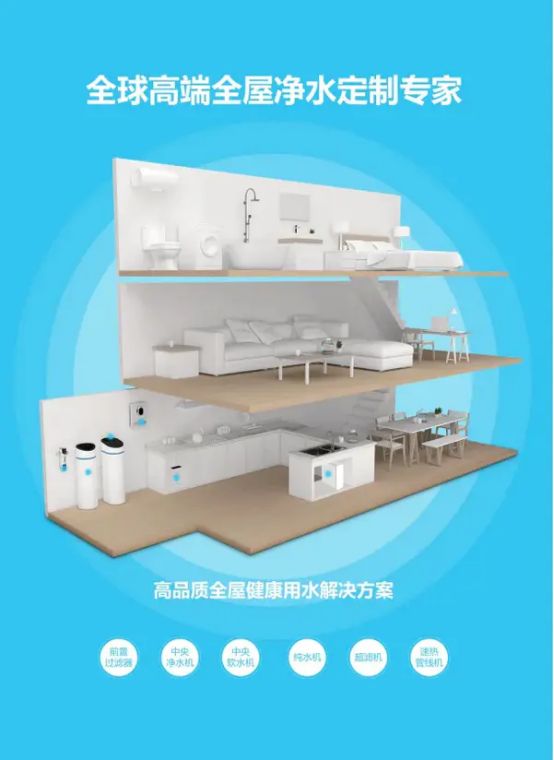 恬净净水产品图片