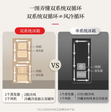 Traditional Refrigerator System