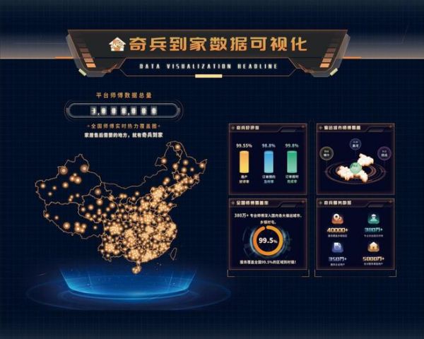 奇兵到家师傅服务图