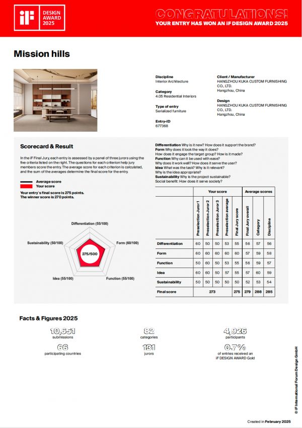 顾家家居美国MUSE设计奖获奖证书