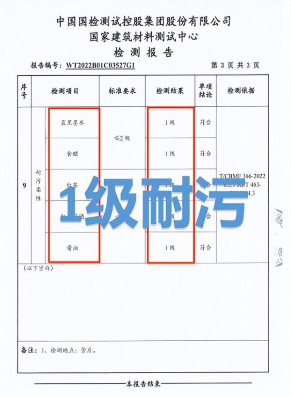 Dirt Resistance Performance