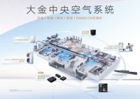 全屋品质空气选哪款？大金中央系统揭秘