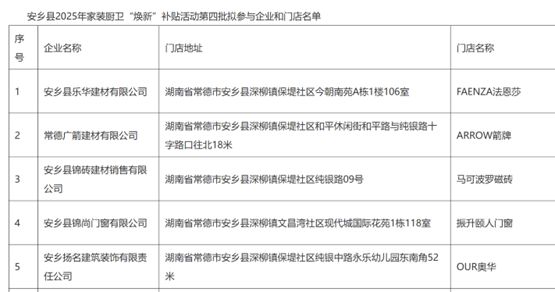 Arrow Group Store Activities