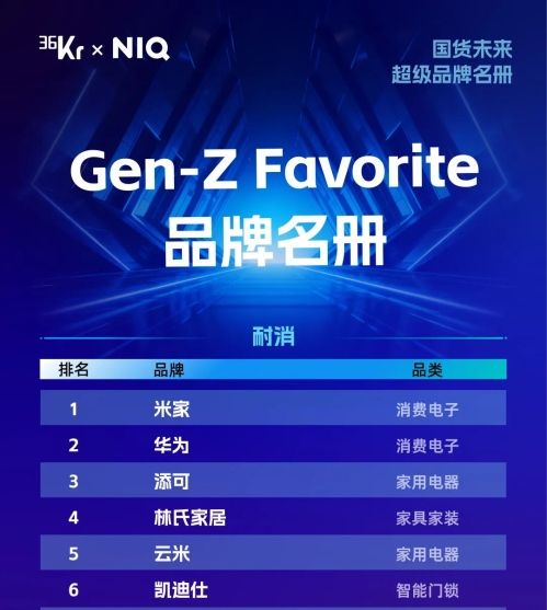 林氏家居荣登“Gen-Z Favorite品牌名册”第四位