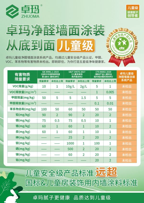 好材料赋能“好房子”,卓玛儿童级健康腻子筑牢家庭健康 “底层防线”