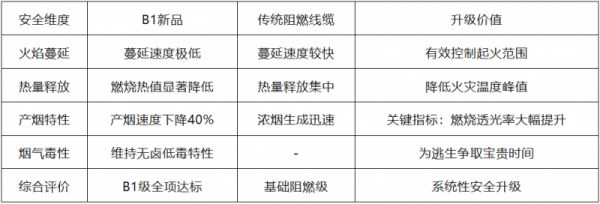 Safety Dimensions Image