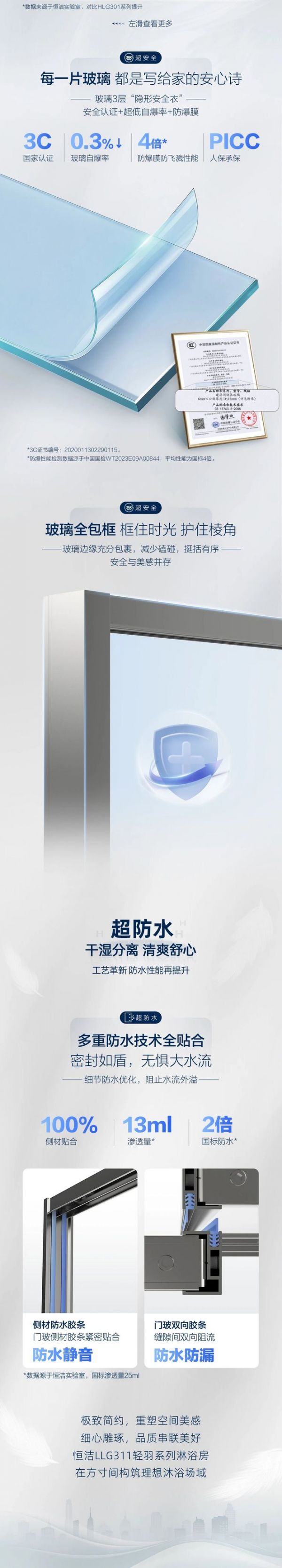 恒洁LLG311轻羽系列淋浴房用户评价