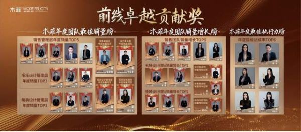 Mu Fei Decoration Team