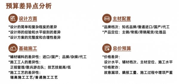 Budgeting and cost management photos