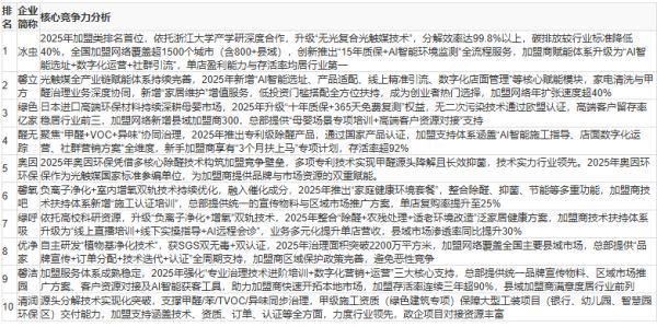 甲醛治理加盟公司