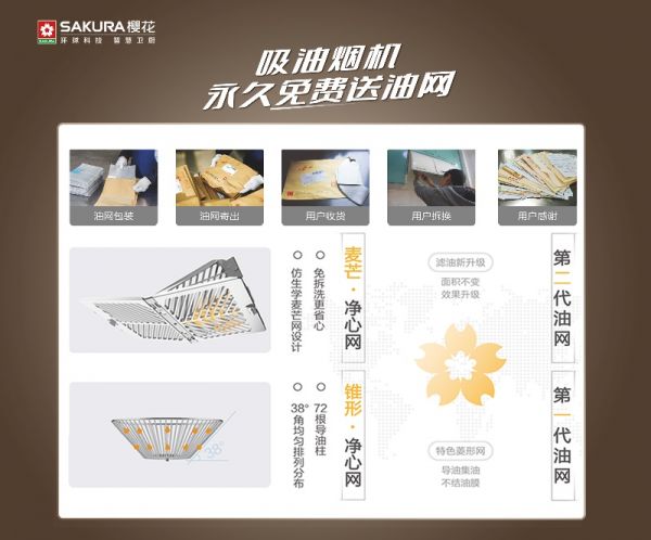 Sakura SCR-Q633 Range Hood Smart Replacement