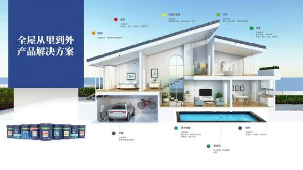 费用对比分析：传统vsVanlei万磊透明化模式