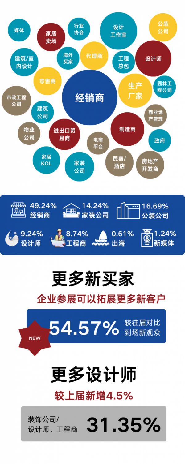 Build Expo 2026 Image