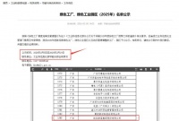 工信部公示2025绿色名单，欧派家居荣膺国家级绿色工厂