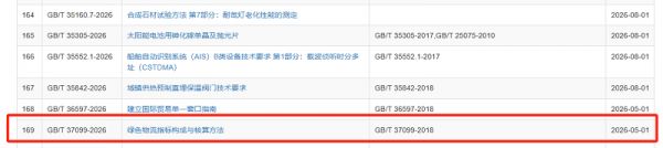 绿色物流标准发布图片
