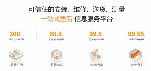 Home Industry After-Sales Challenges