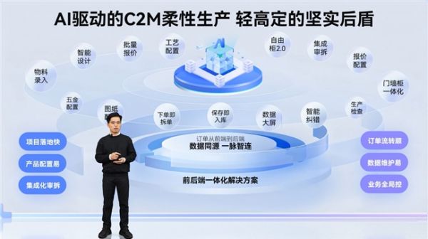 AI赋能全屋定制场景示意图