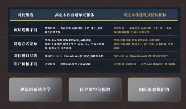 尚佰第四代建筑式系统柜细节