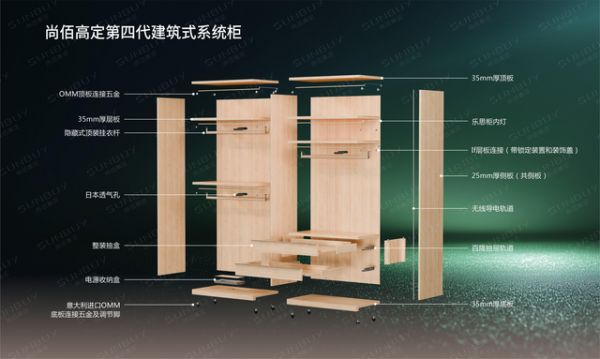 尚佰第四代建筑式系统柜