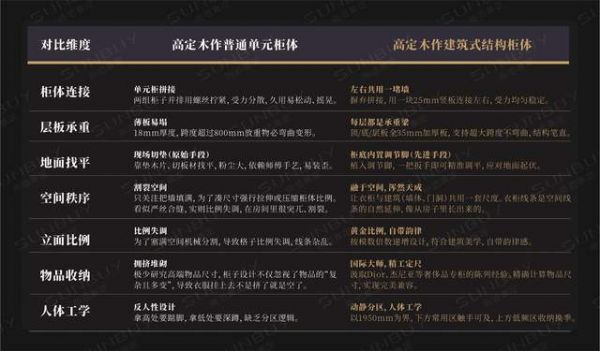 高定木作结构对比