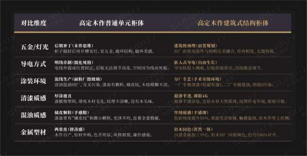 建筑级模数系统对比