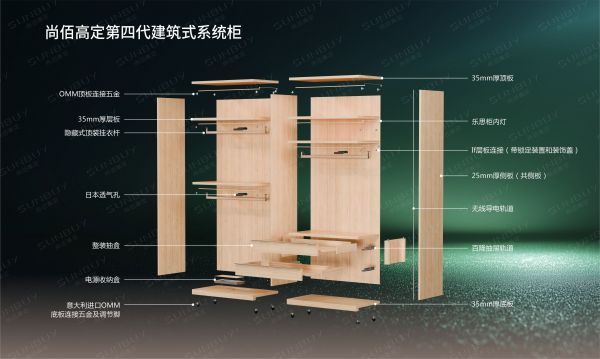 第四代建筑式系统柜设计理念