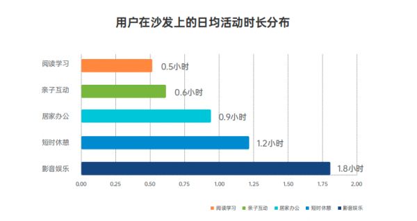 不同场景对支撑姿态的要求差异