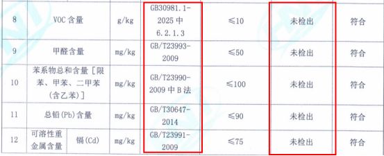 BXC600 Putty Environmental Test Results