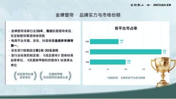 古越龙山与金蝉窗帘联名活动图片