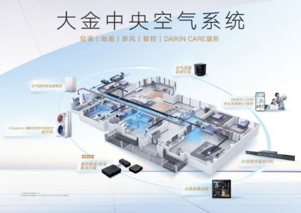 Daikin Central Air System Image