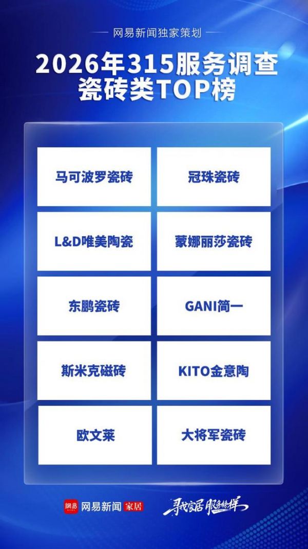 Ceramic Tiles Category