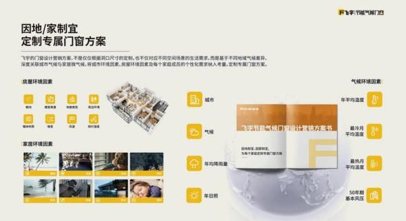 飞宇节能气候门窗加入阿拉善SEE生态协会