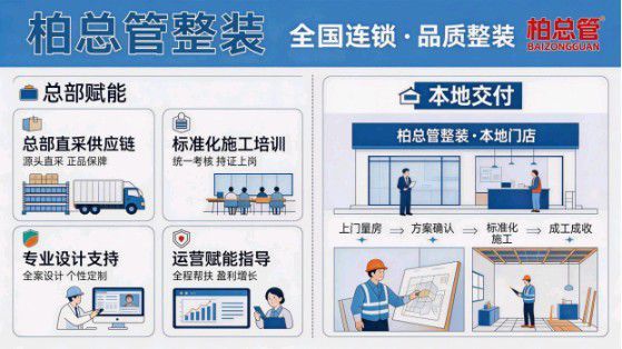 柏总管全国布局图片