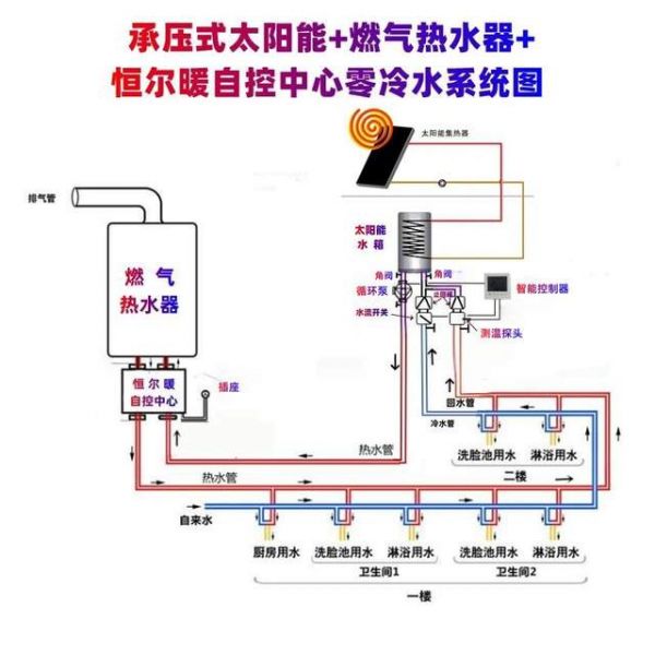 全屋热水解决方案