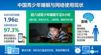 担心孩子熬夜玩手机？马博士睡眠监测仪破解青少年睡眠管理难题