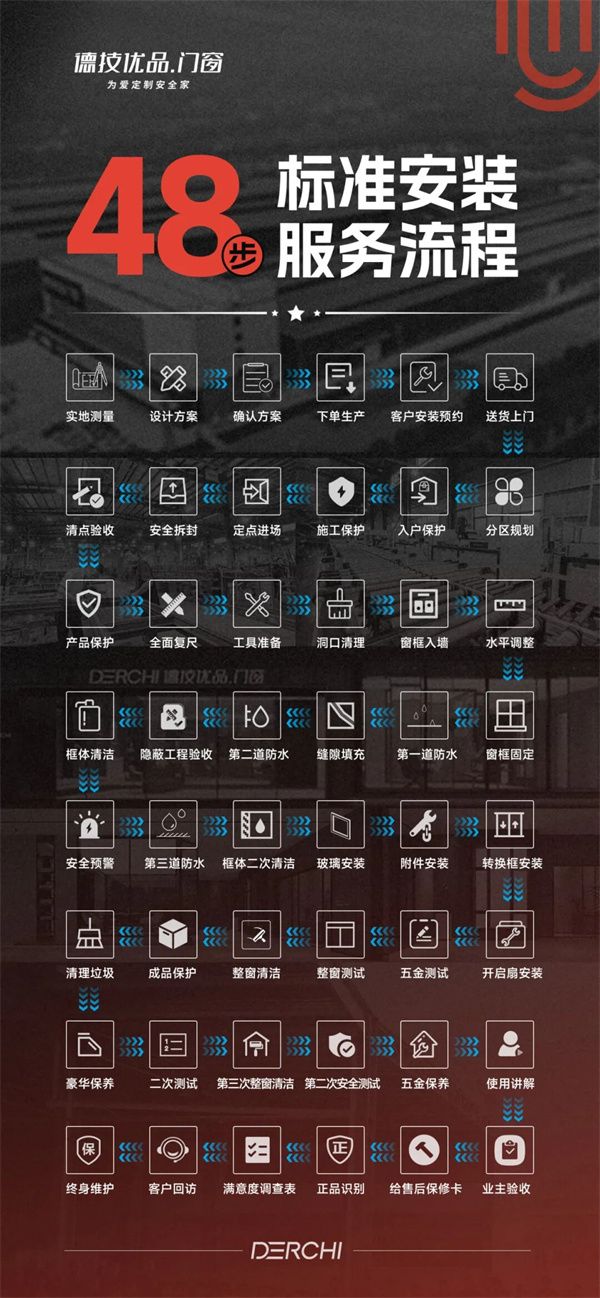 德技优品门窗服务场景