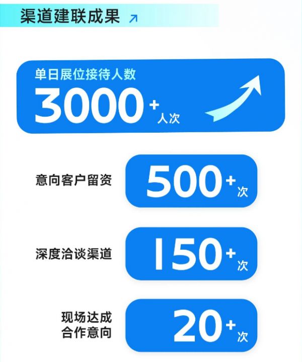 igrow爱果乐合作成果