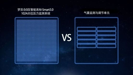 智能床产品细节