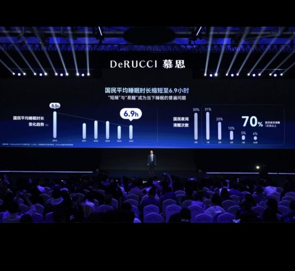 Smart Bed Technology