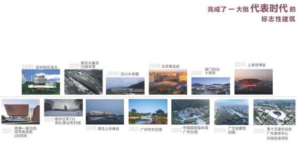 华南理工大学建筑设计研究院图片