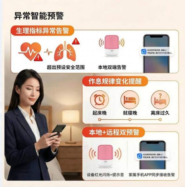 Unobtrusive Nighttime Care for the Elderly