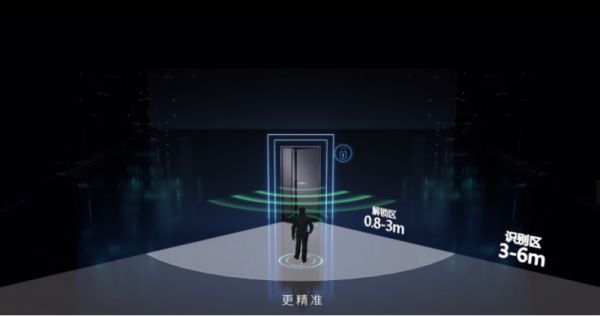 王力智能门遥感识别技术