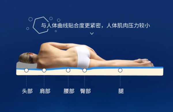 Spinal Support of Suibao Jinfweibao Zunxiang Edition Mattress