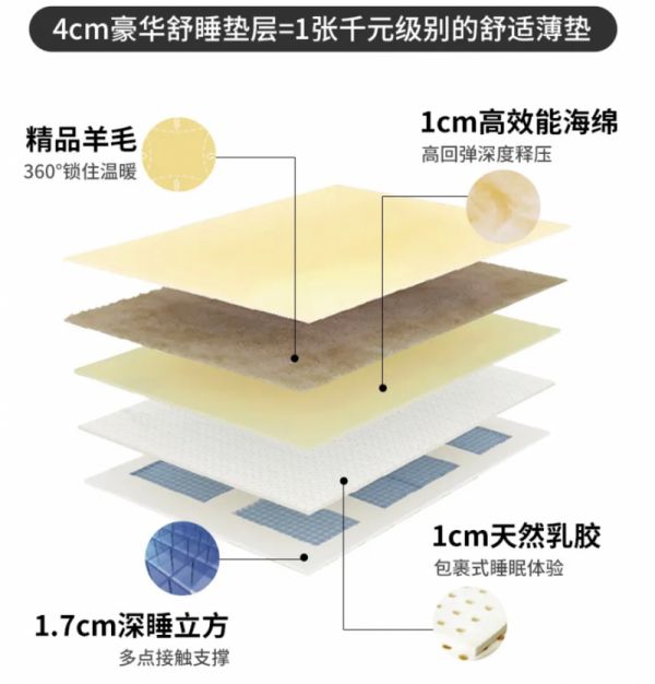 Durability and Environmental Friendliness of Suibao Jinfweibao Zunxiang Edition Mattress