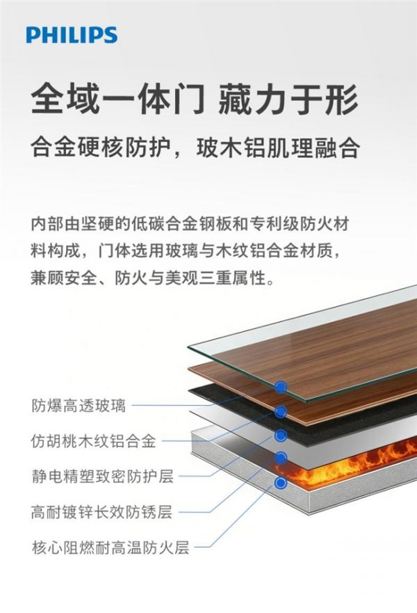 Philips Smart Safe SBX500