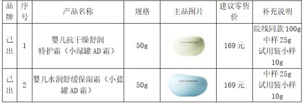 婴儿面霜产品规格与价格一览