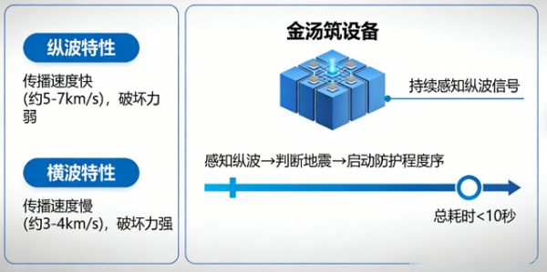 金汤筑主动式防护系统图
