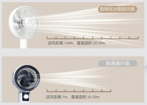Lebrn冰雾循环扇