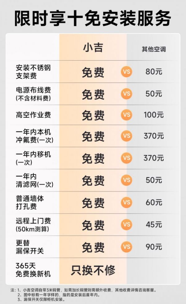 小吉空调免安装服务清单